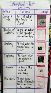 Text Features Chart That Amy Did With Her 2nd Graders At