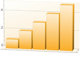 Image result for tbn:tcAh_od85Wv3KM::www.jpowered.com/graph_chart_collection/graph-images/bar-chart-vertical.gif