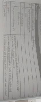 Di dunia bisnis, konsumen merupakan komponen penting yang harus dicari dan dipuaskan kebutuhannya. Lk 4 Pasar Sasaran Wirausaha Produk Kerajinan Untuk Pasar Lokal Daerahmu Pasar Sasarana Segmentasi Brainly Co Id