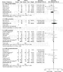 Discontinuation Due To Adverse Events Ace Angiotensin