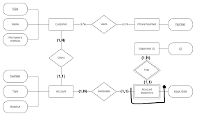 Pin On Wiring Diagram