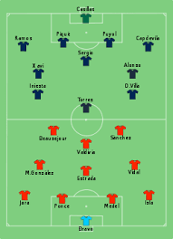 Brasil vs chile en vivo online gratis por copa américa 2021. Chile En La Copa Mundial De Futbol De 2010 Wikipedia La Enciclopedia Libre