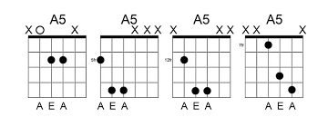 A5 Chord Your Essential Guide To This Powerful Chord 7