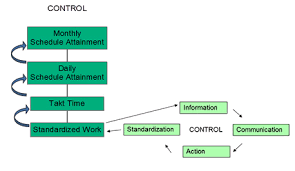 Andon System For Lean Manufacturing Tools For Manufacturing