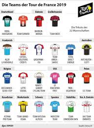 Breng me op de hoogte. Wout Van Aert Ist Der Belgische Joker Grenzecho