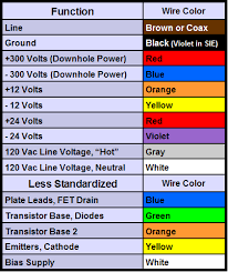 Marine Wiring Color Code Catalogue Of Schemas