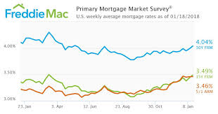 What Is Mortgage Interest Rate Best Mortgage In The World