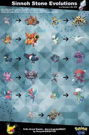 Sinnoh Stone Evolutions Chart Thesilphroad