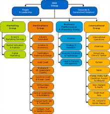 Principles Of Organization Management 2012