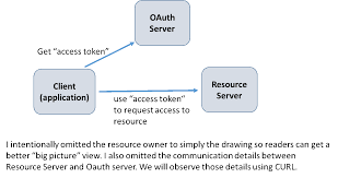 oauth dance with mule external provider perficient blogs