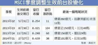 We did not find results for: éè¦æ°èæémscièª¿æ´çææ¥ å°å¿å°¾ç¤ è¡å¸åå¡é¤¨stock Cafe çå®¢é¦