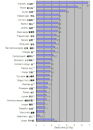 Nutrient Values Of Fruit And Vegetables