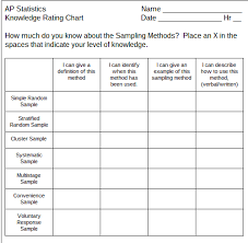 teaching statistics made4math knowledge rating chart