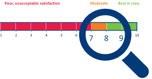 A csat score does not have one unified measurement. What Is A Csat Customer Satisfaction Score B2b International