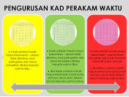 Hanya boleh dibayar selepas 2 jam 15 minit dari waktu kerja hakiki. Https Pendaftar Upnm Edu My Index Php Component Phocadownload Category 31 Pekeliling Jabatan Pendaftar Tahun 2018 Download 368 Garis Panduan Pengurusan Pemantauan Kehadiran Staf Upnm