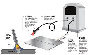 Here S What You Need To Know About Stick Welding Pros Cons Cost And More Welding Projects Welding Arc Welding