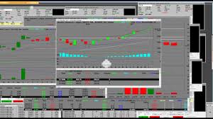 sp 500 index options call charts vs put charts daily monthly weekly put pay next week