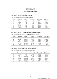 Karena sifat gypsum ringan, maka untuk mengaplikasikannya ke dalam rumah tidak harus membuat pondasi rumah yang kuat. Pengaruh Komposisi Bahan Pengeras Gypsum Terhadap Sifat Fisik Dan Mekanik Papan Partikel Resin Poliester Berpengisi Serbuk