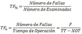 Tasa De Falla Y Tiempo Medio Entre Fallas Mtbf