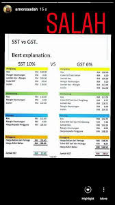 Gst's broad tax base not only results in higher collection, it also increases transparency and mitigates. Gst Vs Sst Mana Lebih Baik Lobak Merah