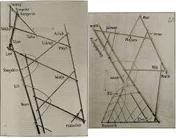 The Stick Chart Navigation Of Marshall Islands Amusing Planet