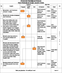 Maybe you would like to learn more about one of these? Dispensasi Nikah