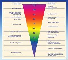 lambert studies noise compatibility study