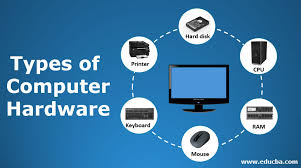 Computer parts computer basics kids computer computer teacher. Types Of Computer Hardware 7 Useful Types Of Computer Hardware