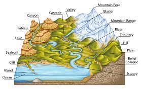The Branches Of Geography