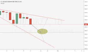 Usdkzt Chart Rate And Analysis Tradingview