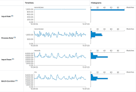 Laga timnas kontra oman dijadwalkan kick off pukul. How To Better Monitor Streaming Queries With Spark 3 0 Structured Streaming The Databricks Blog