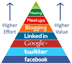 Advanced Content And Social Tactics To Optimize Seo Home Coursera Education Sales Seo Seo Tactics