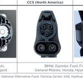 Comparison of the most popular DC fast charging connector ...
