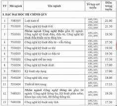 Đại hội đại biểu đoàn thanh niên cộng sản (tncs) hồ chí minh trường đại học công nghiệp hà nội (đhcnhn) lần thứ ix, nhiệm kỳ 2019. Ä'iá»ƒm Chuáº©n Ä'áº¡i Há»c Cong Nghiá»‡p Tp Hcm 16 21 5 Vnexpress