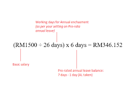 8 days per year for employees. Leave Encashment On Employee Termination