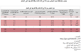 موقع اخبار اليوم يقدم اسعار سائر السلع والعقود المستقبلية. Ø§Ù„ØªÙ‚Ù„Ø¨Ø§Øª ÙÙŠ Ø£Ø³Ø¹Ø§Ø± Ø§Ù„Ù†ÙØ· ÙˆØ¢Ø«Ø§Ø±Ù‡Ø§ Ø¹Ù„Ù‰ Ù…ÙŠØ²Ø§Ù†ÙŠØ§Øª Ø¯ÙˆÙ„ Ø§Ù„Ø®Ù„ÙŠØ¬ Ø§Ù„Ø¹Ø±Ø¨ÙŠØ© Ù…Ù‚Ø§Ø±Ù†Ø© Ø¨ÙŠÙ† Ø¹Ù‚Ø¯ Ø§Ù„Ø«Ù…Ø§Ù†ÙŠÙ†Ø§Øª ÙˆØ§Ù„Ø£Ù„ÙÙŠØ© Ø§Ù„Ø«Ø§Ù„Ø«Ø©