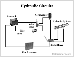 Hydraulic Lift What Is It How It Works Types Application