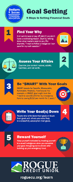 There should be clear tasks or actions you can take to make progress toward a goal. Blog Post Rogue Credit Union