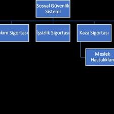 Pdf Turkiye Sosyal Guvenlik Sistemi Ile Almanya Sosyal Guvenlik Sisteminin Karsilastirilmasi