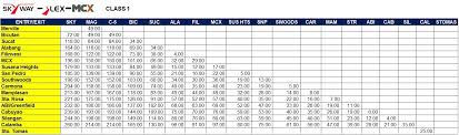*click here to download apolinario mabini superhighway toll rate matrix class 1. Skyway Slex Mcx Toll Regulatory Board