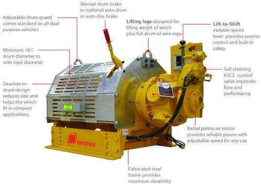 Tời hơi n&acirc;ng người Ingersoll Rand FA5i-MR24