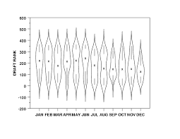 Violin Plot Wikipedia