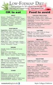 Pin On Gastroparesis