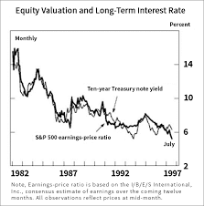 Is This Why Stocks Keep Moving Higher Financial Sense