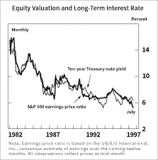 is this why stocks keep moving higher financial sense