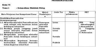 Jornal ruang lingkup evaluasi pendidikan. Program Evaluasi Kelas 6 Semester 1 Dan 2 Kurikulum 2013 Revisi 2020 Aneka Pendidikan