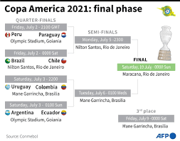 Similarly, the copa america 2020 final will be played maracana, the biggest stadium in the world. Gxwqnbvim0y6tm