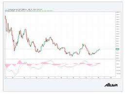 View iota (miota) price prediction chart, yearly average forecast price chart, prediction tabular data of all months of the year 2025 and all other cryptocurrencies yes, iota (miota) is profitable investment based on our forecasting. Icon Prognose 2020 2025 Icx Kurs Prognose Iota Price Prediction 2021