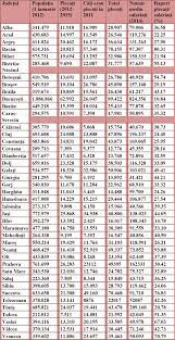 Cati locuitori are los angeles. Harta EmigrÄƒrii CaÈ›i Locuitori Au Pierdut JudeÈ›ele Romaniei Ar Putea PiaÈ›a Muncii Absorbi Cele 3 4 Milioane De EmigranÈ›i Exemplul Irlandei Cursdeguvernare Ro Cursdeguvernare Ro