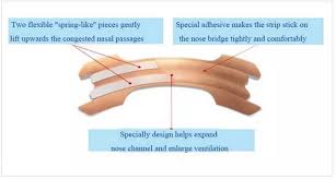 Nasal dilators work by pulling the nostrils and sides of the nose open, much like lifting the sides of a peaked tent to make more space on the inside. 2018 Health Care Products Stop Snoring Nasal Strips Anti Snoring Nasal Strips For Better Breath Buy Stop Snoring Nasal Strips Anti Snoring Nasal Strips Nasal Strips Product On Alibaba Com